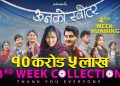 २०८२ को पहिलो सुपरहिट! ‘ऊनको स्वीटर’ चौथो हप्तामा प्रवेश, ग्रस कलेक्सन १० करोड नाघ्यो!